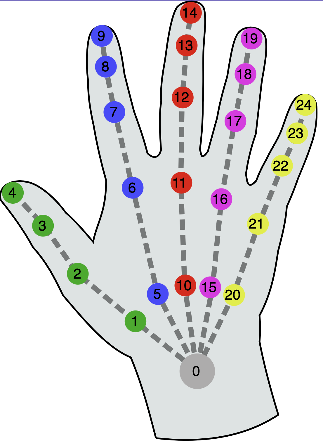 XR Hand